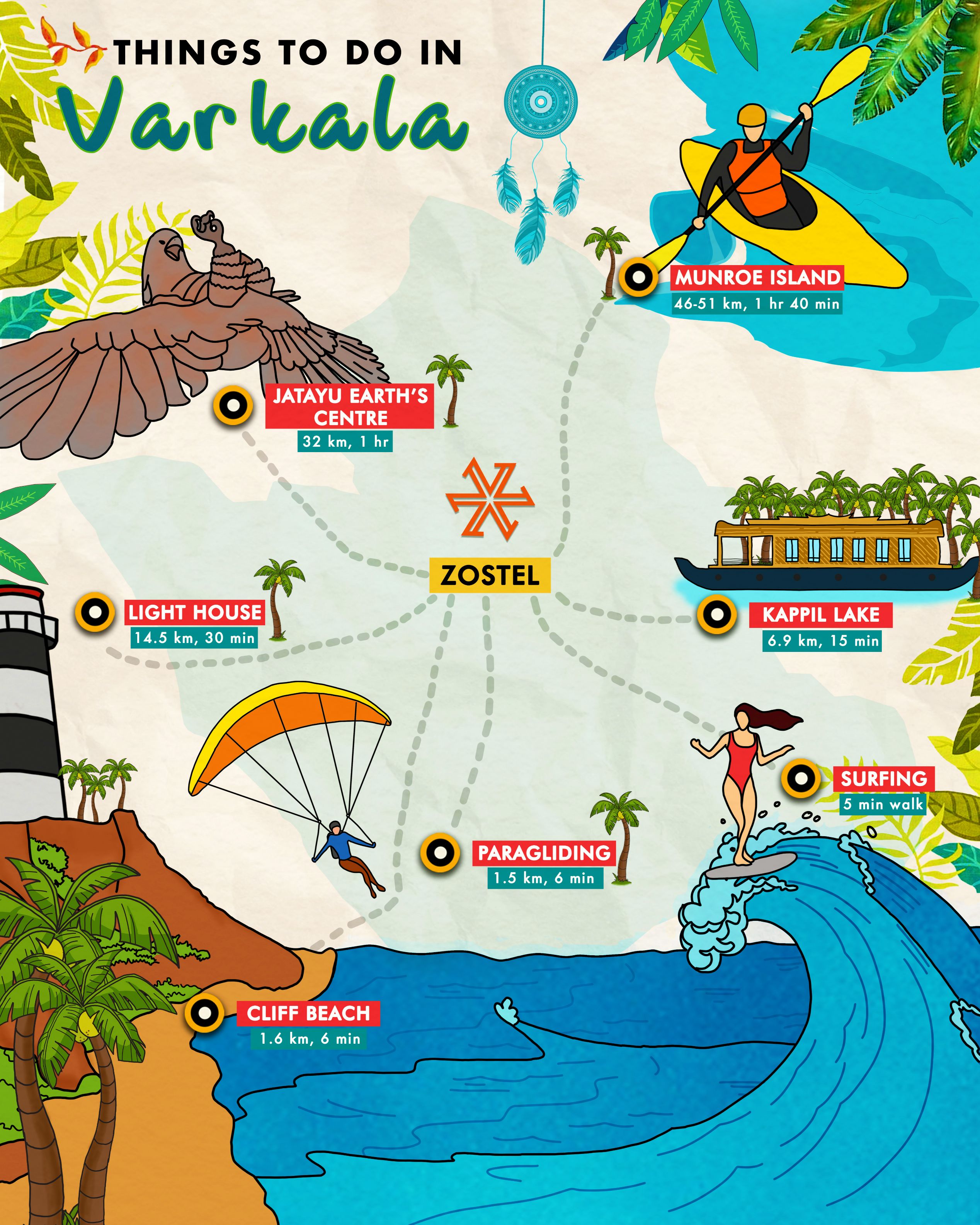 Chennai to Varkala tour packages